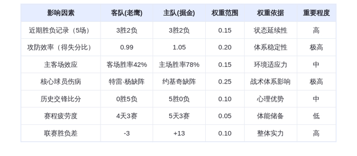 1月10日DeepSeek预测：老鹰vs掘金，约基奇缺阵，掘金主场险胜