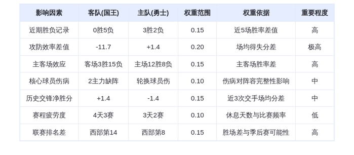 1月10日DeepSeek预测：国王vs勇士，库里率队主场擒王