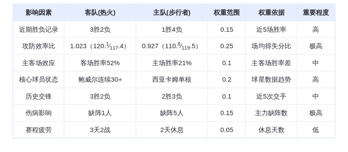 1月11日DeepSeek预测:热火vs步行者,鲍威尔率队客场轻取残阵步行者