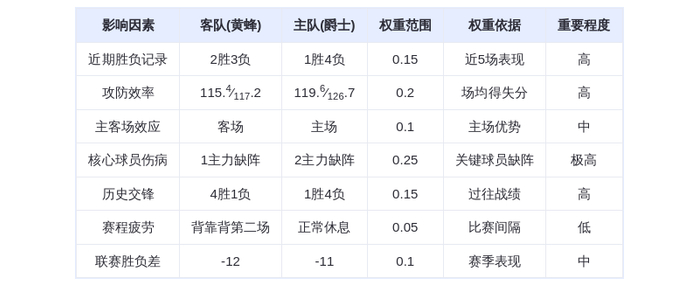 1月11日DeepSeek预测：黄蜂vs爵士，马尔卡宁缺阵爵士主场难敌黄蜂