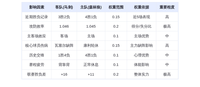 1月12日DeepSeek预测：马刺vs森林狼，文班亚马率队复仇，爱德华兹主场迎