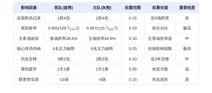 1月12日DeepSeek预测：篮网vs灰熊，莫兰特缺阵，灰熊主场险胜