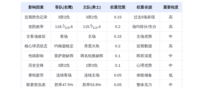 1月12日DeepSeek预测：老鹰vs勇士，库里率队捍卫主场，勇士险胜老鹰