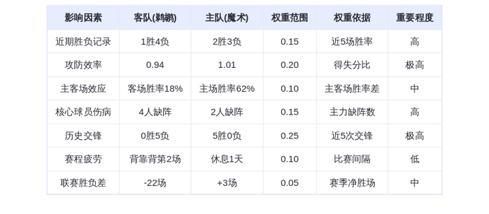1月12日DeepSeek预测：鹈鹕vs魔术，班凯罗率队延续交锋统治？