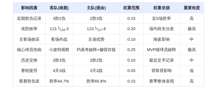 1月12日DeepSeek预测：雄鹿vs掘金，约基奇缺阵，字母哥率队险胜
