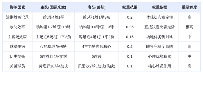 DeepSeek预测：国际米兰vs莱切！蓝黑军团狂轰42球碾压小辣椒，劳塔罗10