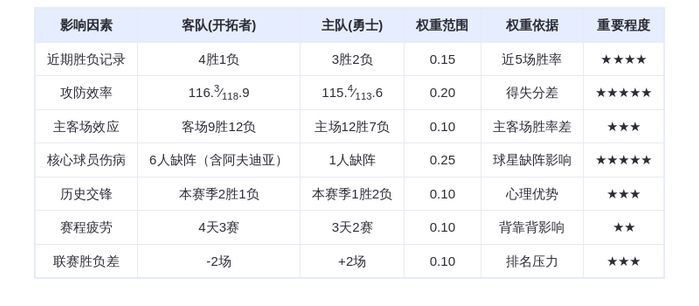 1月14日DeepSeek预测：开拓者vs勇士，库里率队捍卫主场，阿夫迪亚伤缺成