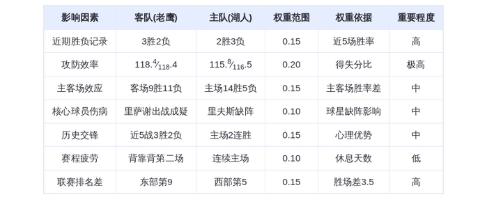 1月14日DeepSeek预测:老鹰vs湖人,东契奇率队主场复仇