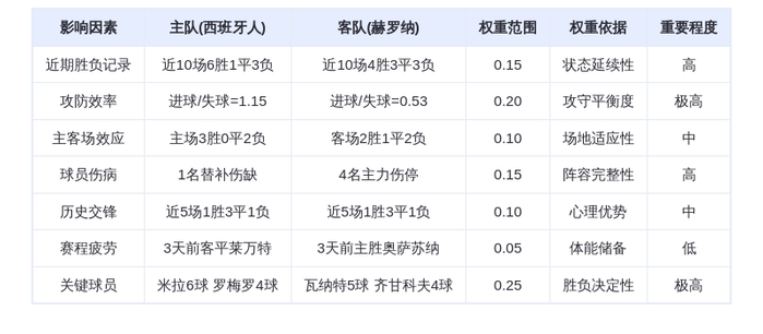 DeepSeek预测：西班牙人vs赫罗纳！米拉领衔主场屠杀，加扎尼加难挡火力