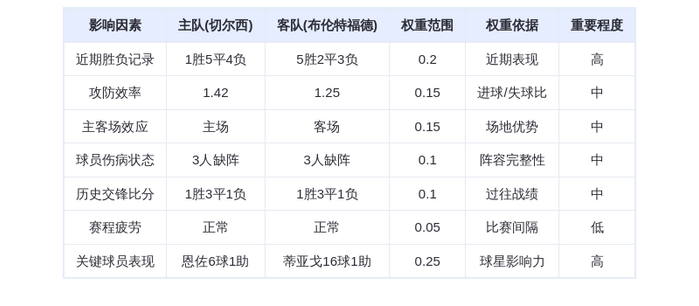 DeepSeek预测：切尔西vs布伦特福德！蓝军主场能否终结蜜蜂军团？恩佐vs蒂