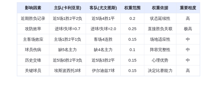 DeepSeek预测：卡利亚里vs尤文图斯！伊尔迪兹7球领衔，斑马军团客场碾压？
