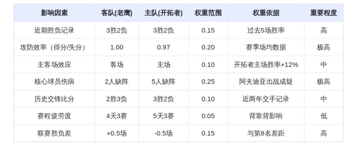 1月16日DeepSeek预测：老鹰vs开拓者，特雷杨率队客场险胜