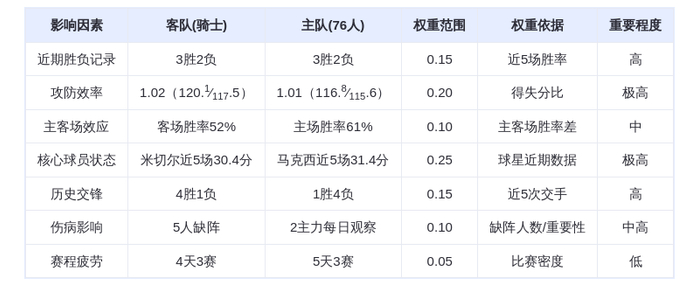 1月17日DeepSeek预测：骑士vs76人，米切尔率队再克费城？