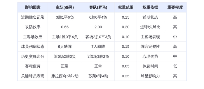 DeepSeek预测：都灵vs罗马，红狼客场擒牛！苏莱vs弗拉西奇，谁才是真大腿