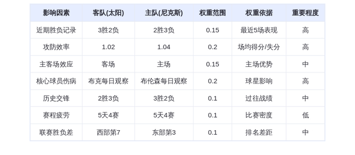 1月18日DeepSeek预测：太阳vs尼克斯，布克对决布伦森，尼克斯主场险胜