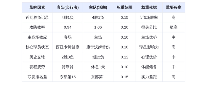 1月18日DeepSeek预测：步行者vs活塞，东部榜首大战，西亚卡姆对决康宁汉
