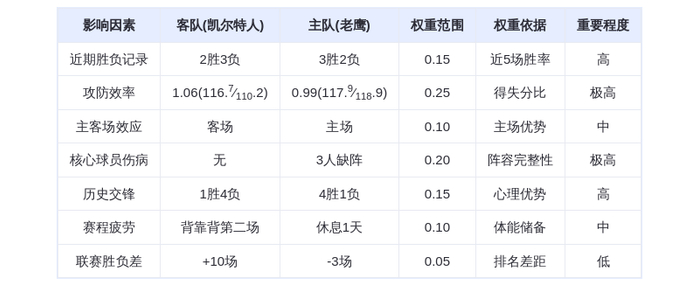 1月18日DeepSeek预测：凯尔特人vs老鹰，绿军双星能否终结交锋劣势？