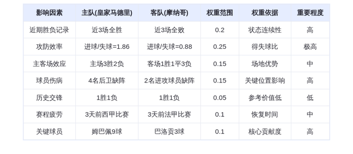 DeepSeek预测：皇家马德里vs摩纳哥！姆巴佩9球屠杀or黑马逆袭？