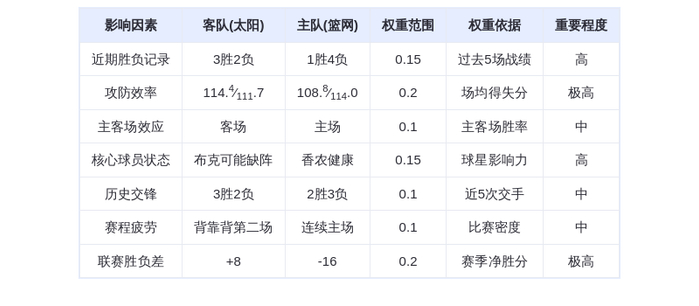 1月20日DeepSeek预测：太阳vs篮网，布克率队客场擒篮网