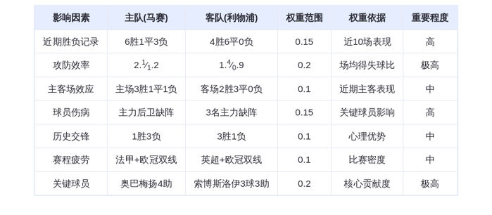 DeepSeek预测：马赛vs利物浦，红军客场险胜？奥巴梅扬与索博斯洛伊巅峰对决