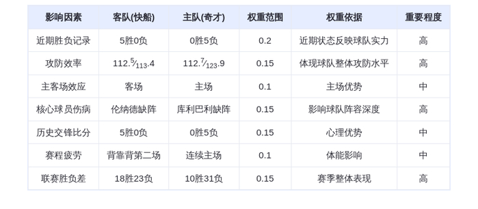 1月20日DeepSeek预测：快船vs奇才，哈登率队冲击六连胜，奇才难挡颓势