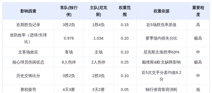 1月20日DeepSeek预测：独行侠vs尼克斯，唐斯率队捍卫主场，独行侠残阵难