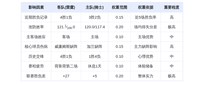 1月20日DeepSeek预测：雷霆vs骑士，西部榜首力克东部劲旅，亚历山大对决