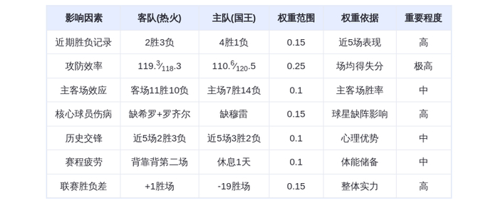 1月21日DeepSeek预测：热火vs国王，阿德巴约率队客场复仇
