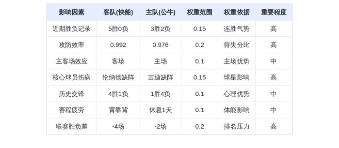 1月21日DeepSeek预测：快船vs公牛，哈登率队延续连胜，伦纳德缺阵成隐患