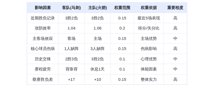 1月21日DeepSeek预测：马刺客战火箭，文班亚马对决杜兰特，火箭主场险胜