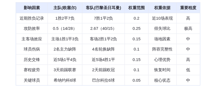 DeepSeek预测：欧塞尔VS巴黎圣日耳曼！大巴黎火力全开，姆巴佩接班人巴尔科