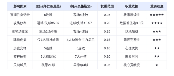DeepSeek预测：拜仁慕尼黑vs奥格斯堡！凯恩狂轰21球，南大王主场碾压？