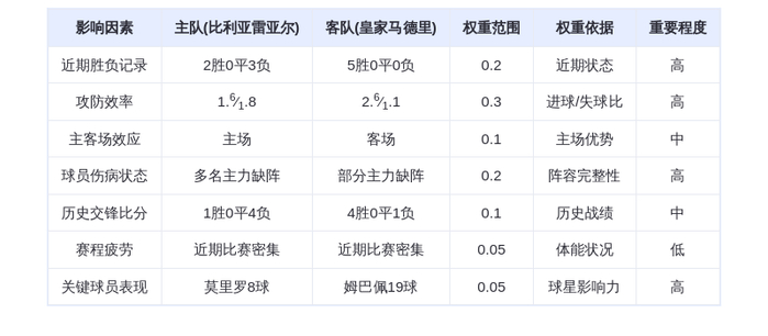DeepSeek预测：比利亚雷亚尔vs皇家马德里，姆巴佩能否延续恐怖火力？