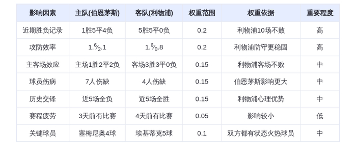 DeepSeek预测：伯恩茅斯vs利物浦！红军客场血洗樱桃军？埃基蒂克8球炸裂表