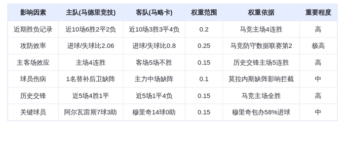 DeepSeek预测：马德里竞技VS马略卡！床单军团主场碾压，穆里奇难救主？