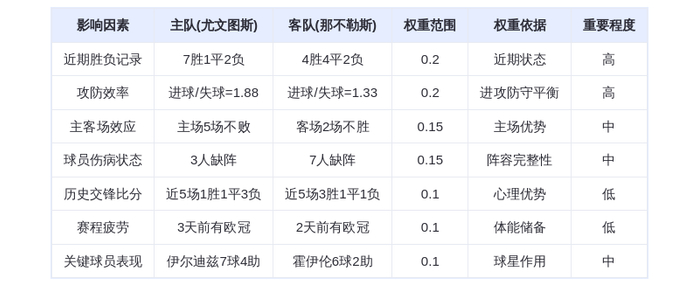 DeepSeek预测：尤文图斯vs那不勒斯！伊尔迪兹VS霍伊伦，谁将主宰这场意甲