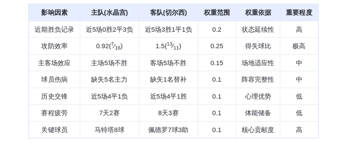 DeepSeek预测：水晶宫vs切尔西！蓝军客场碾压or雄鹰爆冷？马特塔PK佩德