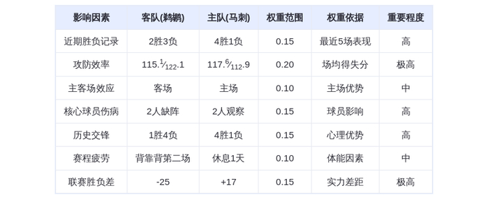 1月26日DeepSeek预测：鹈鹕vs马刺，文班亚马领衔马刺主场轻取鹈鹕