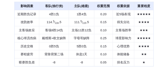 1月26日DeepSeek预测：独行侠vs雄鹿，字母哥缺阵，东契奇率队破咒？