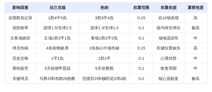 DeepSeek预测：法兰克福vs热刺！英超劲旅能否客场擒鹰？范德芬或成胜负手！