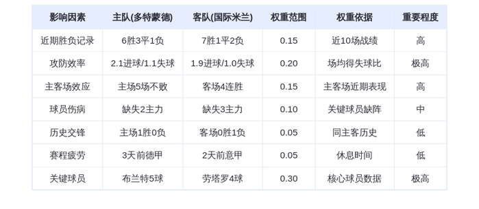 DeepSeek预测：多特蒙德VS国际米兰！劳塔罗能否终结大黄蜂主场不败神话？