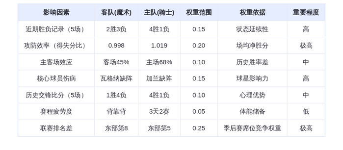1月27日DeepSeek预测：魔术vs骑士，米切尔率队主场复仇？