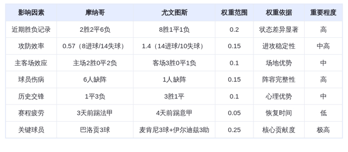 DeepSeek预测：摩纳哥vs尤文图斯！斑马军团客场碾压？巴洛贡PK麦肯尼引爆