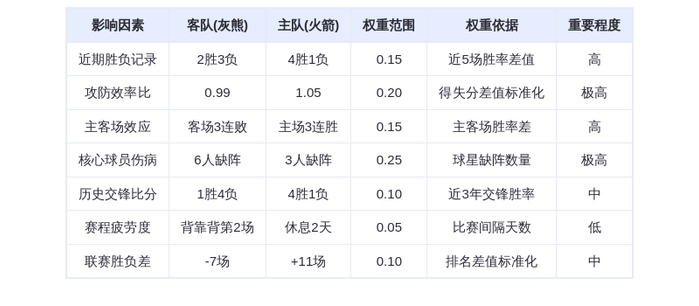 1月27日DeepSeek预测：灰熊vs火箭，杜兰特率队主场轻取残阵灰熊