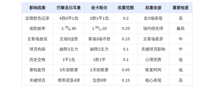 DeepSeek预测：巴黎圣日耳曼VS纽卡斯尔，姆巴佩接班人维蒂尼亚能否率队复仇