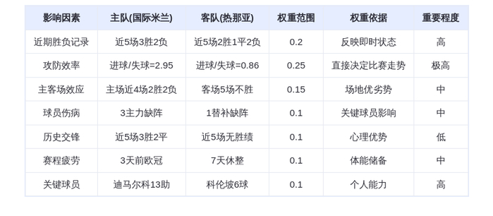 DeepSeek预测：国际米兰vs热那亚！劳塔罗领衔蓝黑军团碾压保级队？