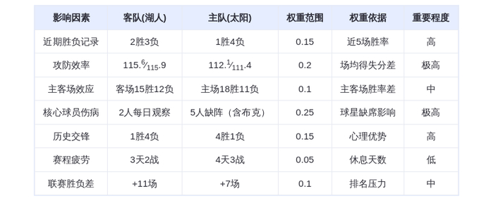 2月27日DeepSeek预测：湖人vs太阳，东契奇率队客场复仇？