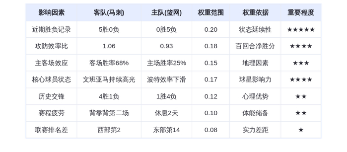 2月27日DeepSeek预测：马刺vs篮网，文班亚马领衔豪取六连胜