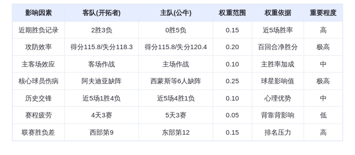 2月27日DeepSeek预测：开拓者vs公牛，霍勒迪率队终结公牛五连败