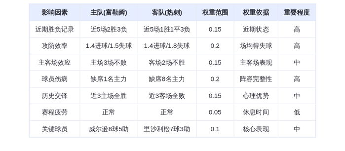 DeepSeek预测：富勒姆vs热刺！农场主主场狂轰滥炸，热刺防线崩盘在即？